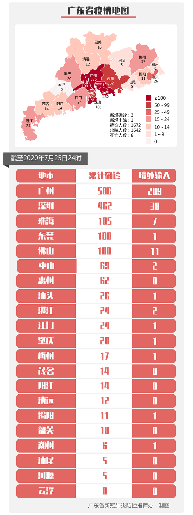 31省新增14例均为境外输入,31省新增12例 均为境外输入-第2张图片