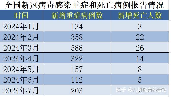 “浙江新增3例本土确诊病例” 浙江新增3例病毒？-第3张图片