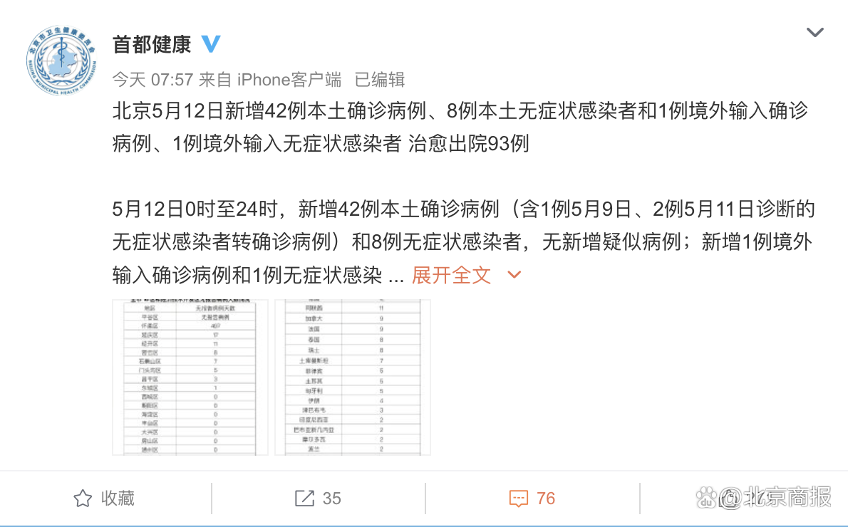 31省增本土确诊42例-31省份增确诊25例 其中本土5例-第1张图片