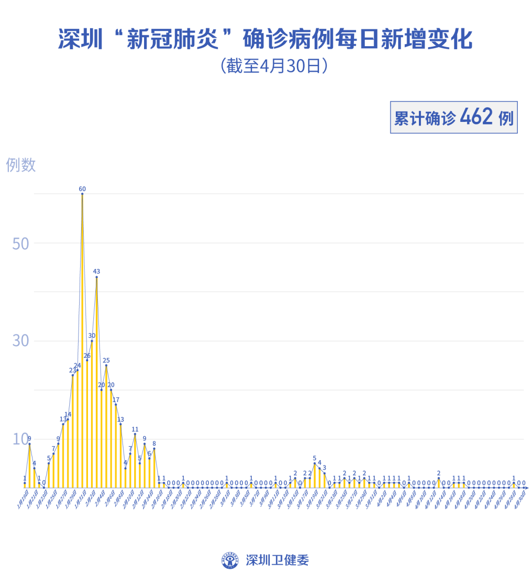 31省区市新增4例无症状感染者,31省区市新增30例无症状感染者-第2张图片