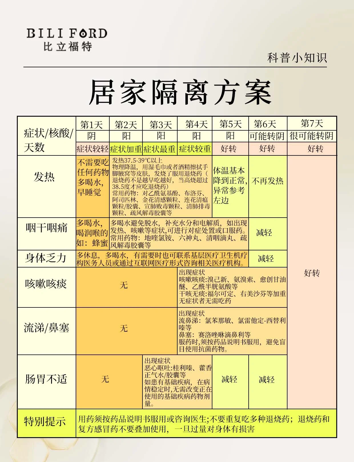 广东新增本土无症状167例-广东新增本土无症状1例!-第2张图片