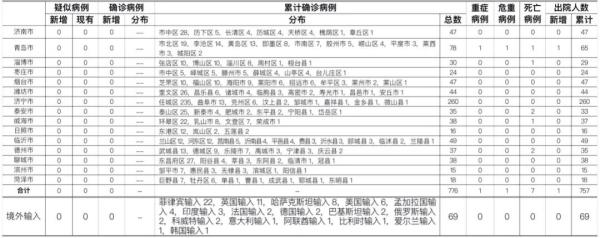 「吉林市最新疫情最新消息」〃吉林市最新疫情疑似病例-第1张图片
