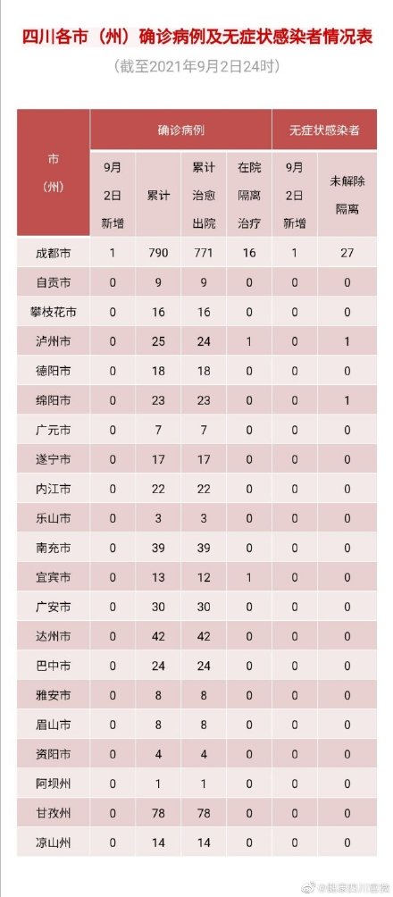 成都新冠-成都 新冠-第1张图片