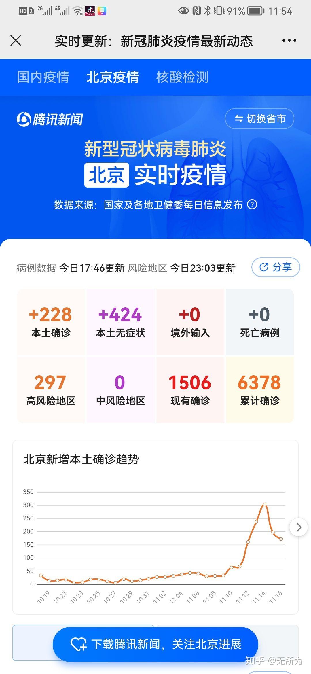 “31省新增本土确诊2例	” 31省新增确诊11例本土2例？-第1张图片