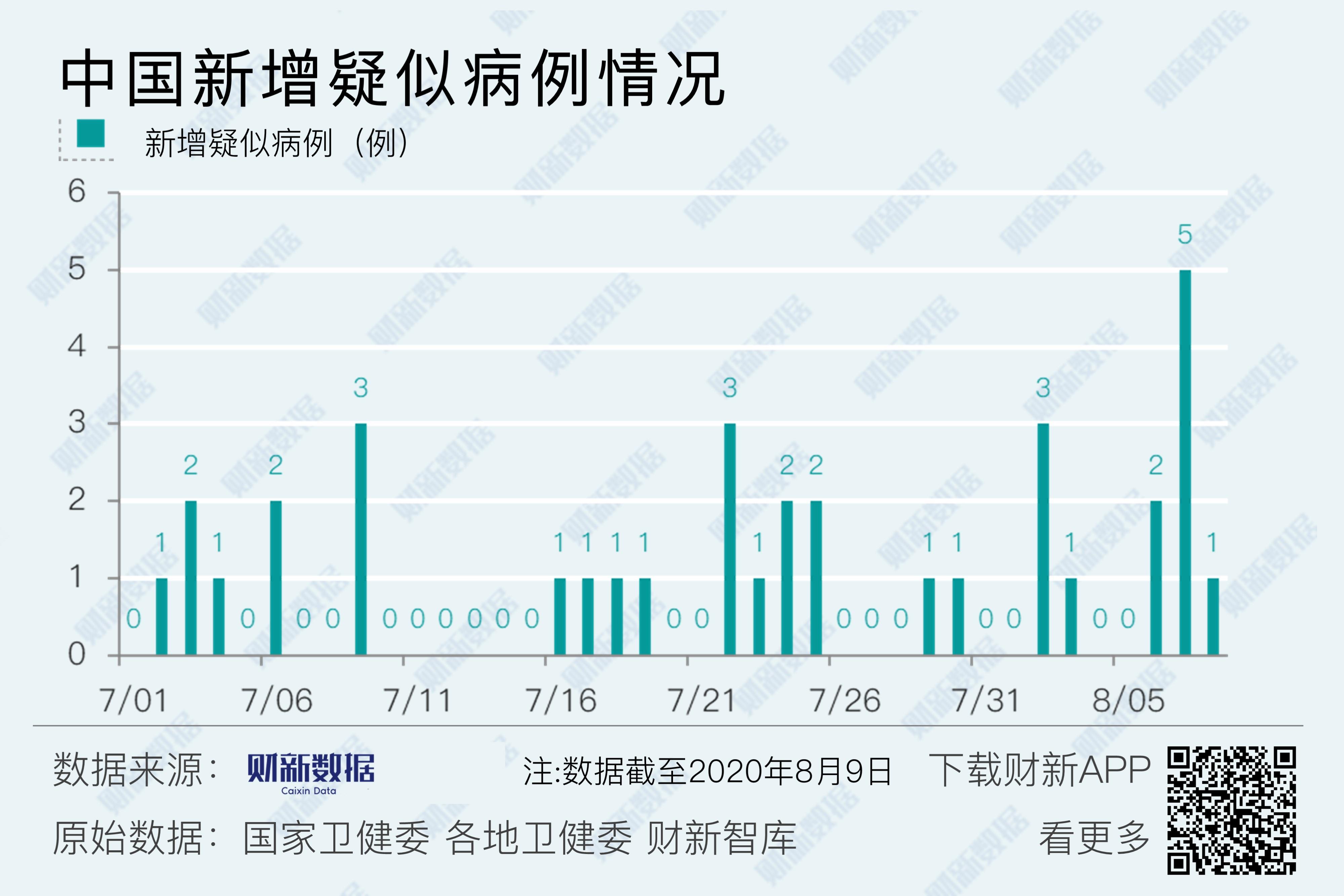 山东新增本土确诊42例,山东新增确诊病例7人-第2张图片
