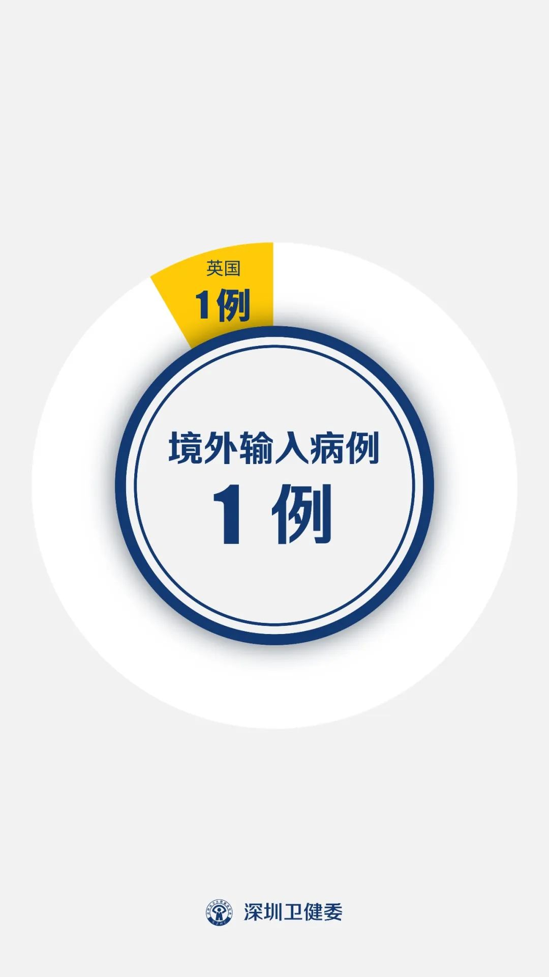 上海新增10例境外输入病例-上海新增10例境外输入病例行动轨迹-第2张图片