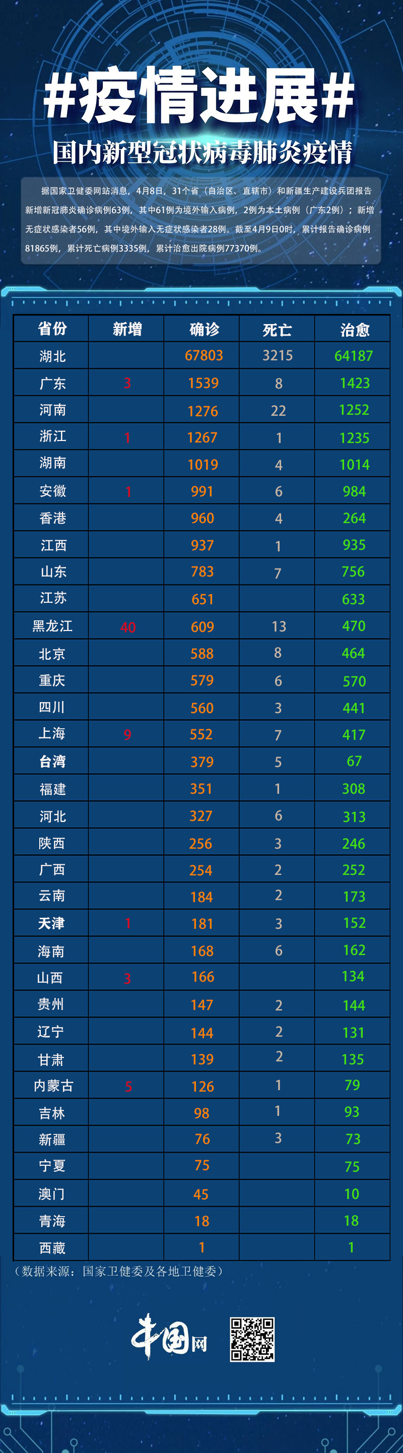 “郑州已发现63例本土感染者	” 郑州发现多例疑似？-第1张图片