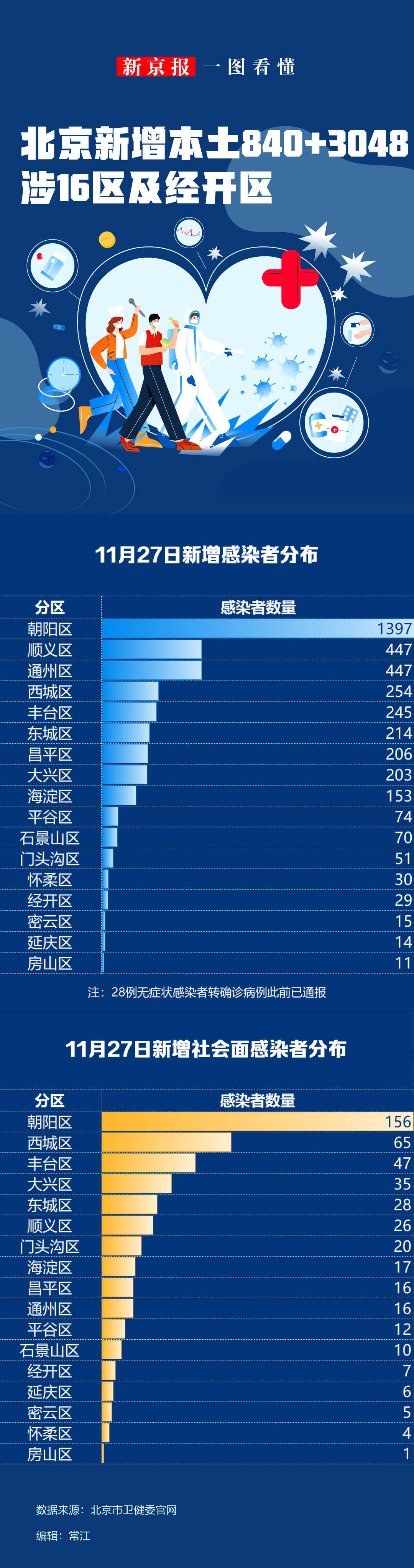 北京可控范围内病例还会确诊︰(北京疫情得到有效控制)-第2张图片