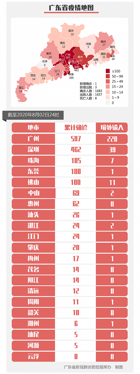 31省区市新增境外输入18例.31省新增境外输入12例-第2张图片
