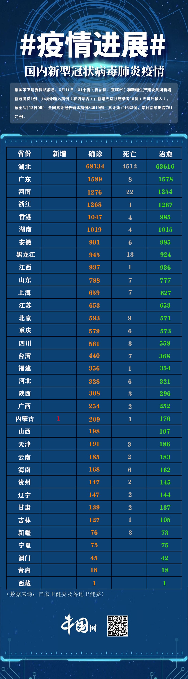 内蒙古新增本土确诊8例涉及2市,内蒙古新增1例本土确诊病例轨迹-第2张图片