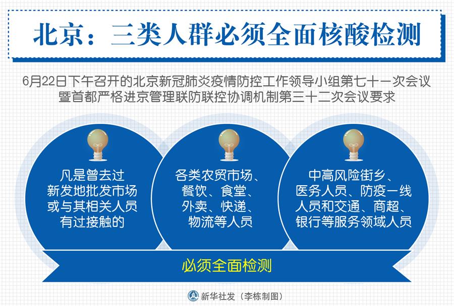 北京疫情关联3省4地.北京疫情关联6省-第2张图片