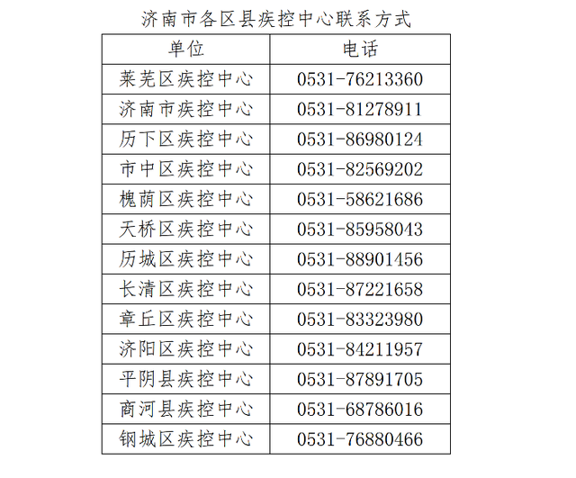 “北京现在多少例肺炎” 北京现有多少例新型肺炎？-第1张图片