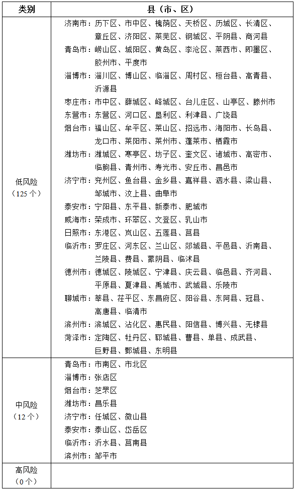 【上海中风险地区有哪些/上海中风险?】-第2张图片