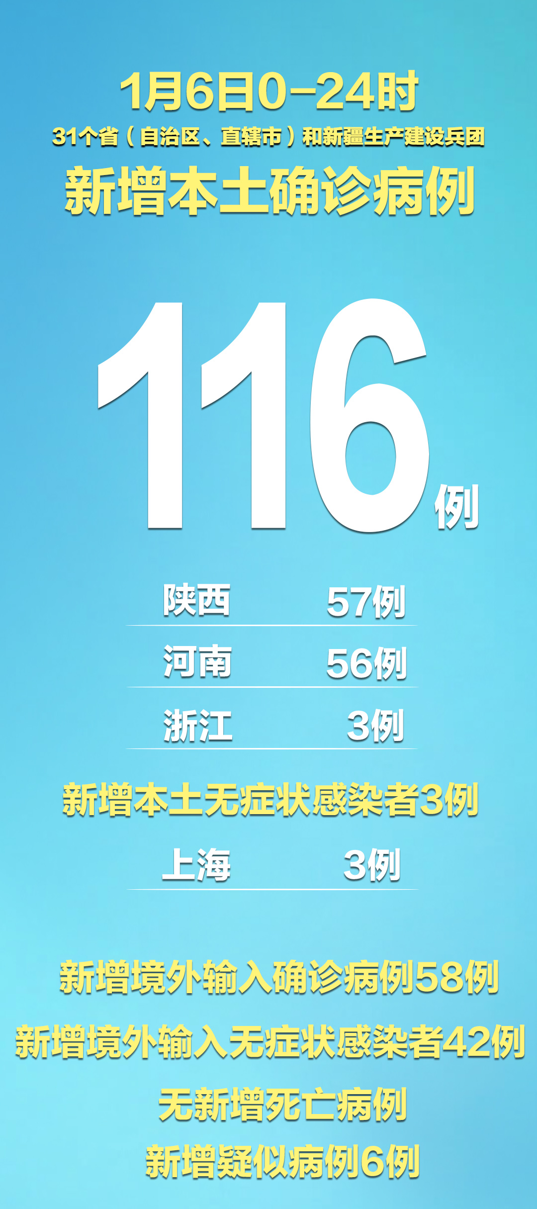 「河南新增10例本土确诊病例」〃河南新增12例本土活动轨迹-第2张图片