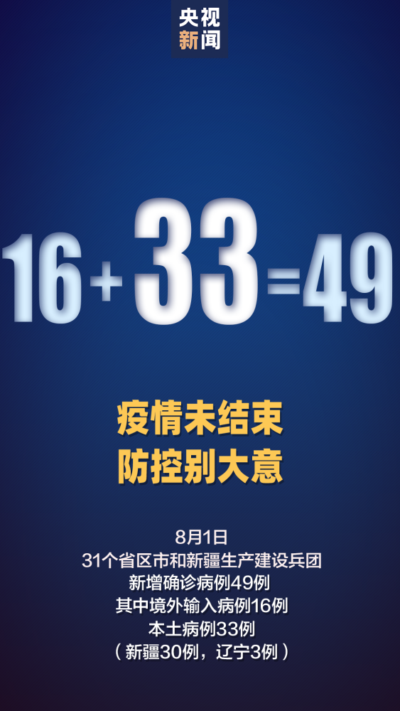 31省区市新增143例确诊病例〃31省区市新增确诊病例139例-第3张图片