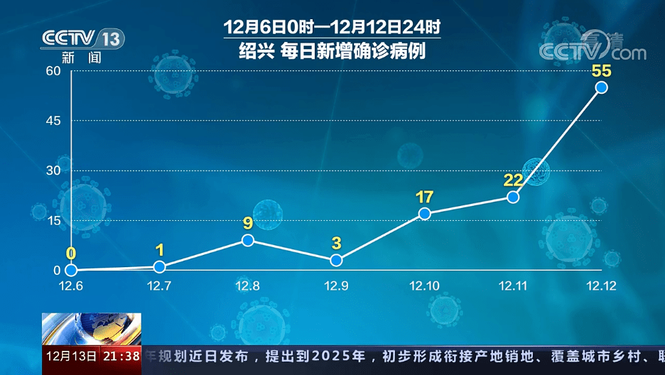 江苏昨日新增本土确诊38例,江苏昨曰新增-第1张图片