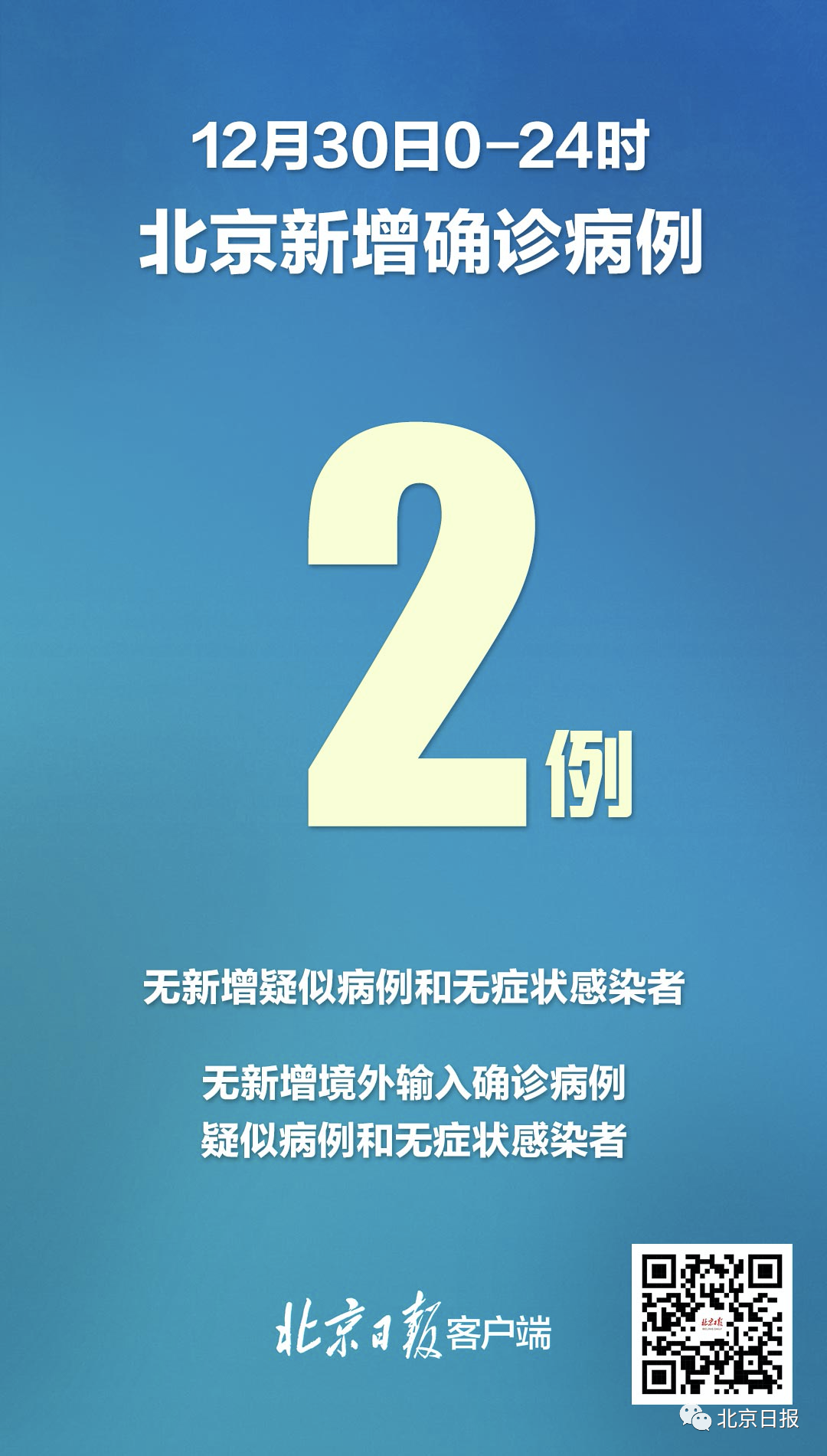 【辽宁新增20例本土确诊12例无症状/辽宁新增9例确诊27例无症状】-第2张图片