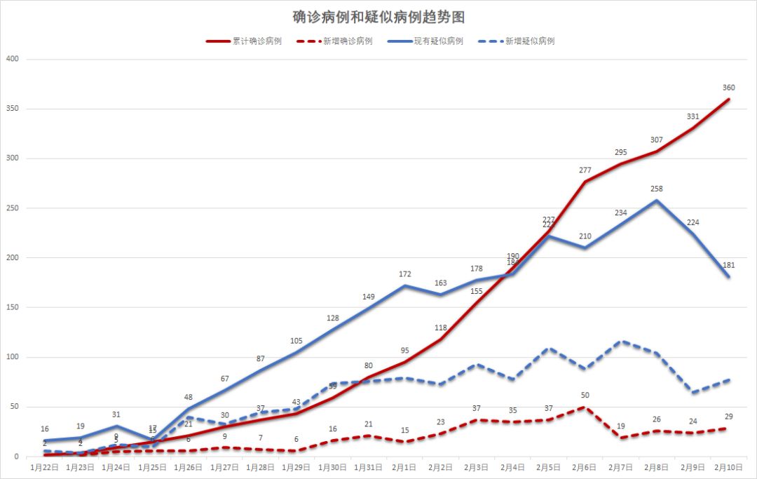 黑龙江新增确诊病例.黑龙江新增确诊病例5例,累计确诊9例-第3张图片