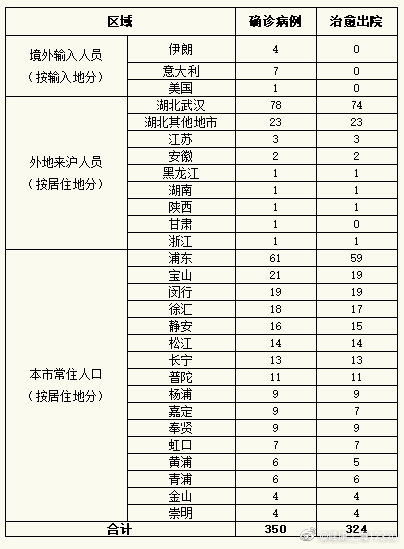 「北京新增1例核酸阳性从上海抵京」〃上海到北京高铁新冠-第1张图片