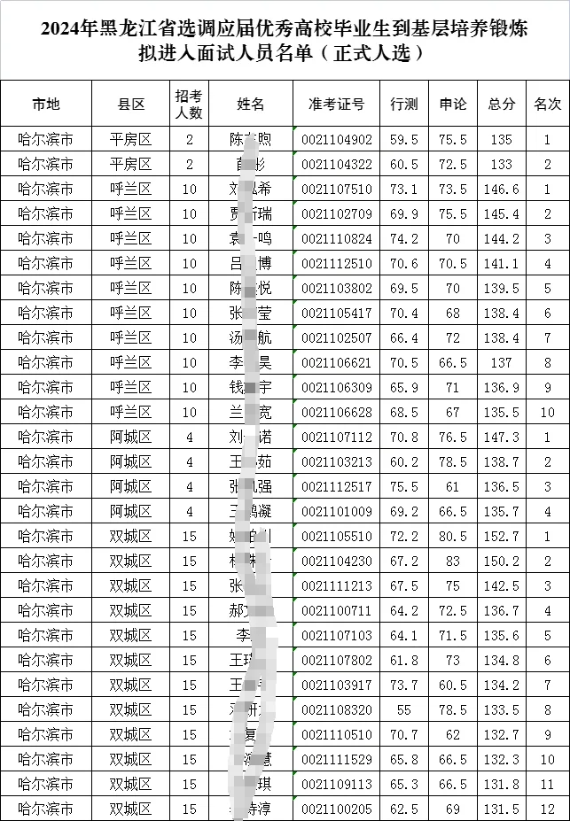 “黑龙江新增本土确诊26例均在黑河	” 黑龙江新增本地确诊27例？-第1张图片