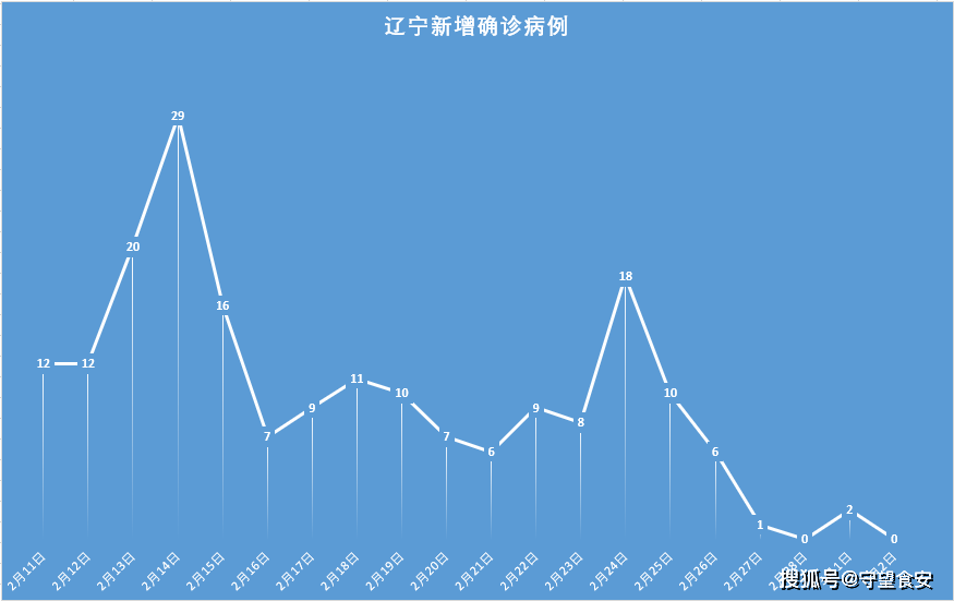 “31省份新增本土确诊2例在内蒙古” 内蒙新增本土病例哪里的？-第3张图片