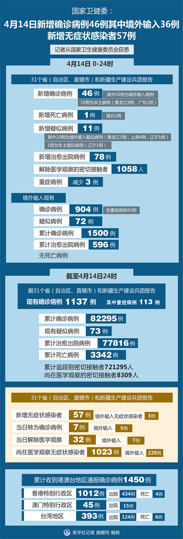 “浙江3地新增确诊57例	” 浙江3地新增确诊57例？-第1张图片