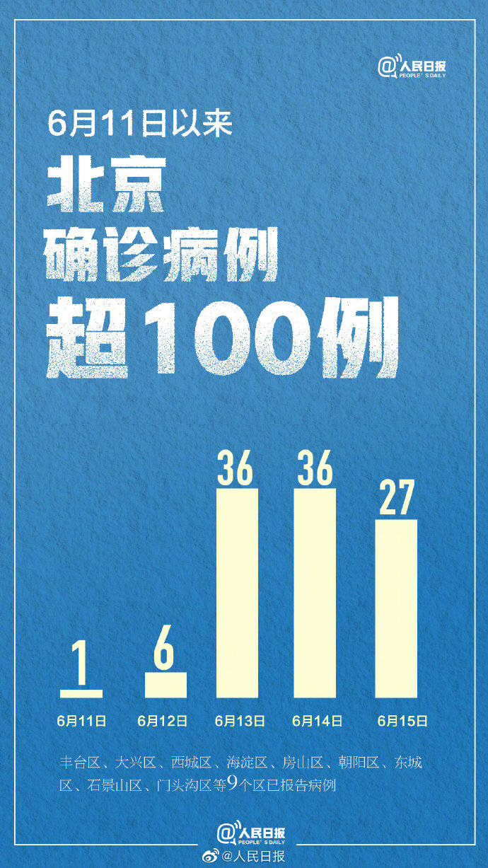 “北京海淀发现1例阳性	” 北京海淀出现确诊病例？-第1张图片