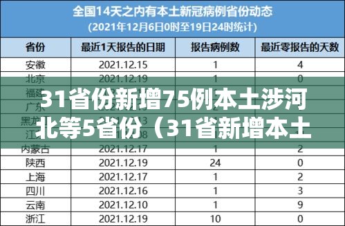 【31省新增3例确诊1例为本土病例/31省份新增3例确诊 1例为本土】-第1张图片