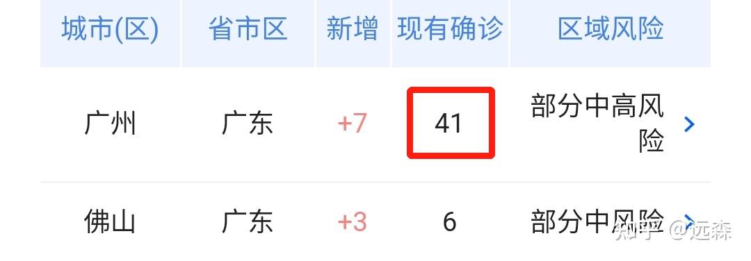 广州发现6名核酸阳性人员.广州核酸排查发现阳性29人-第1张图片