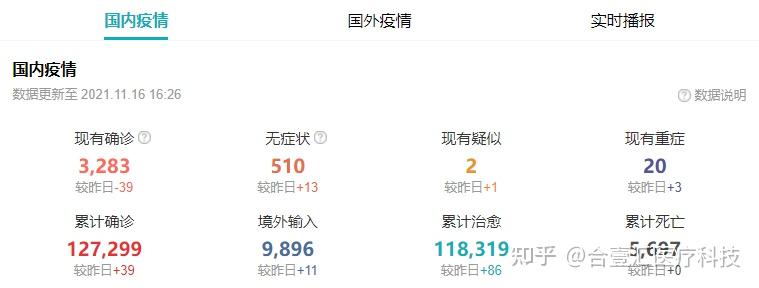 关于新疆新增22例确诊的信息-第1张图片