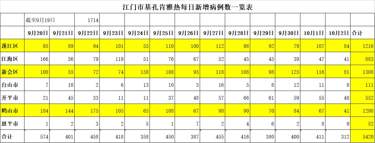 31省区市新增本土确诊81例〃31省区市新增确诊76例本土40例-第3张图片