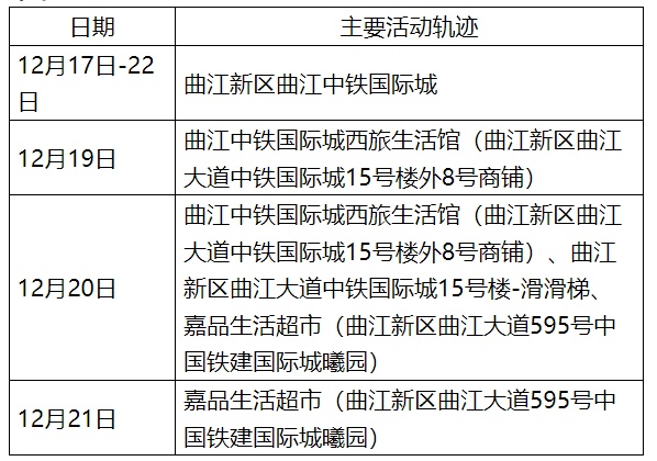 吉林市公布新增病例行动轨迹,吉林市最新病例行踪-第1张图片