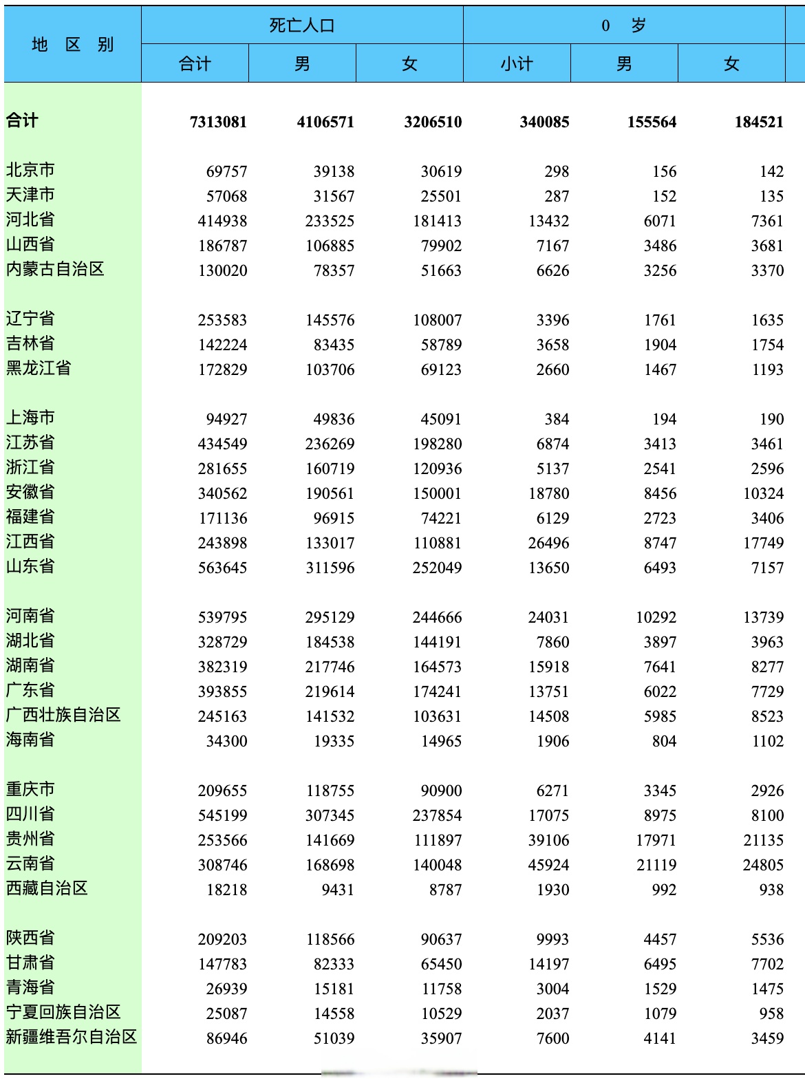 【31省份新增本土确诊93例/31省份新增本土确诊病例12例】-第3张图片