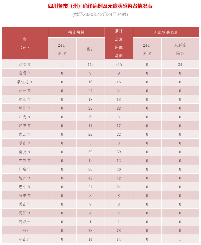 “31省区市新增确诊24例均为境外输入” 31省区市新增确诊22例均为境外输入？-第1张图片