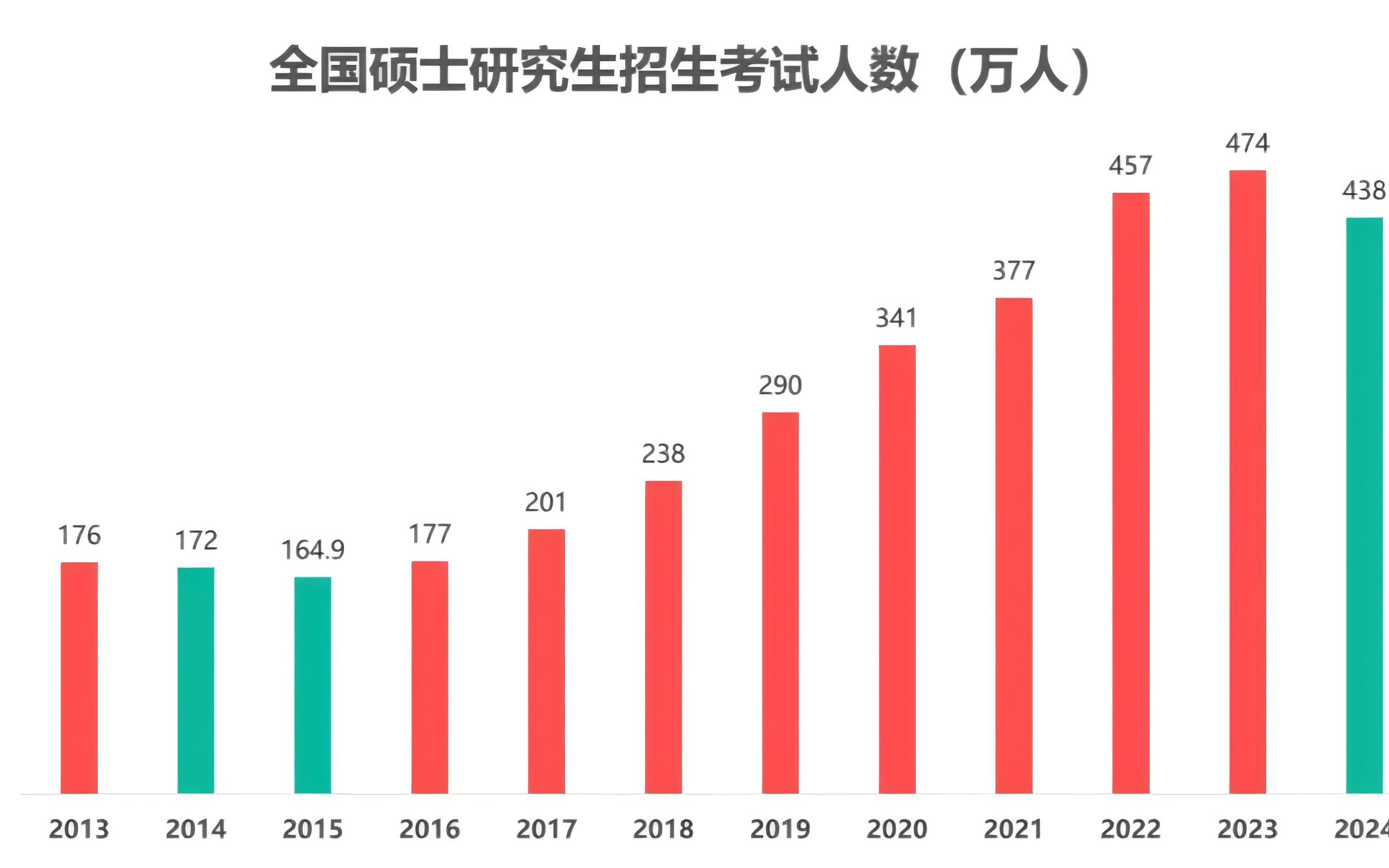 美国新增-美国新增就业人数-第1张图片