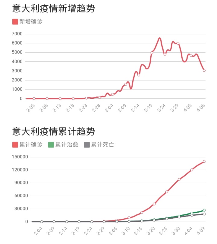 全球累计确诊超2亿︰(全球累计确诊超15亿)-第3张图片