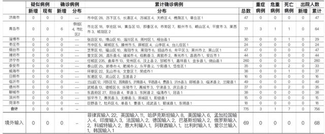 呼和浩特新增本土确诊11例-呼和浩特增2例确诊1例疑似-第1张图片