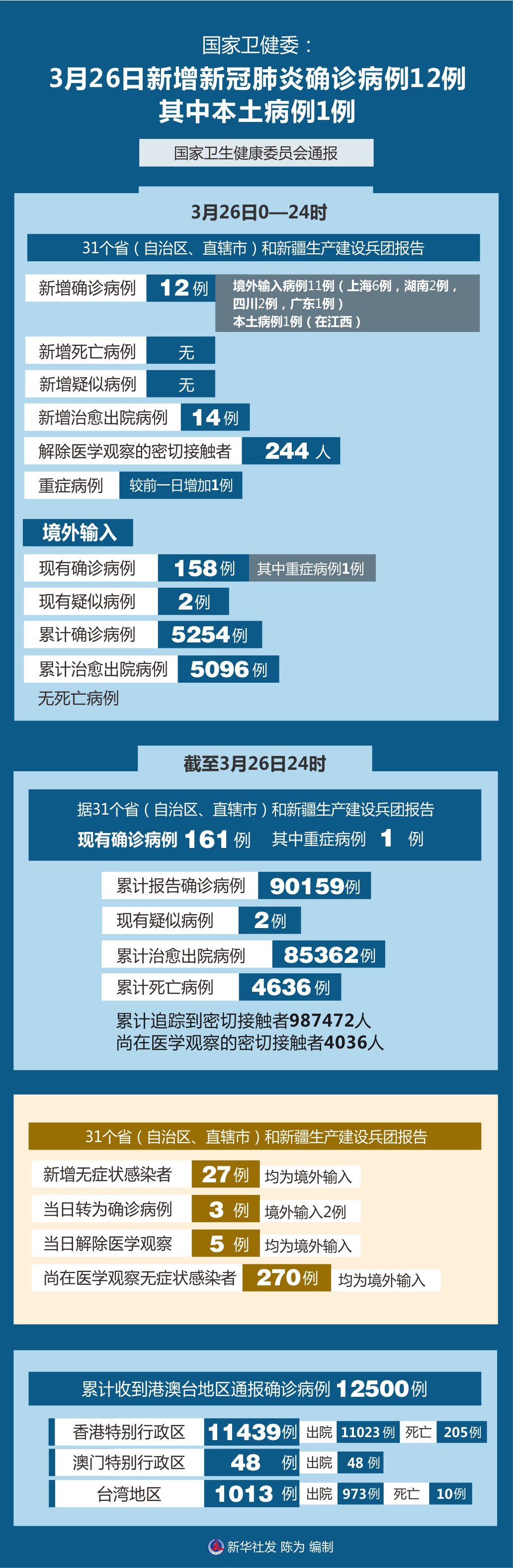 「疫情最新数据消息山东」〃疫情最新数据消息 山东-第3张图片