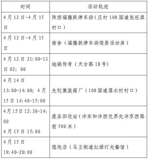 安徽新增4例本土无症状,安徽新增4例本土确诊5例无症状-第2张图片