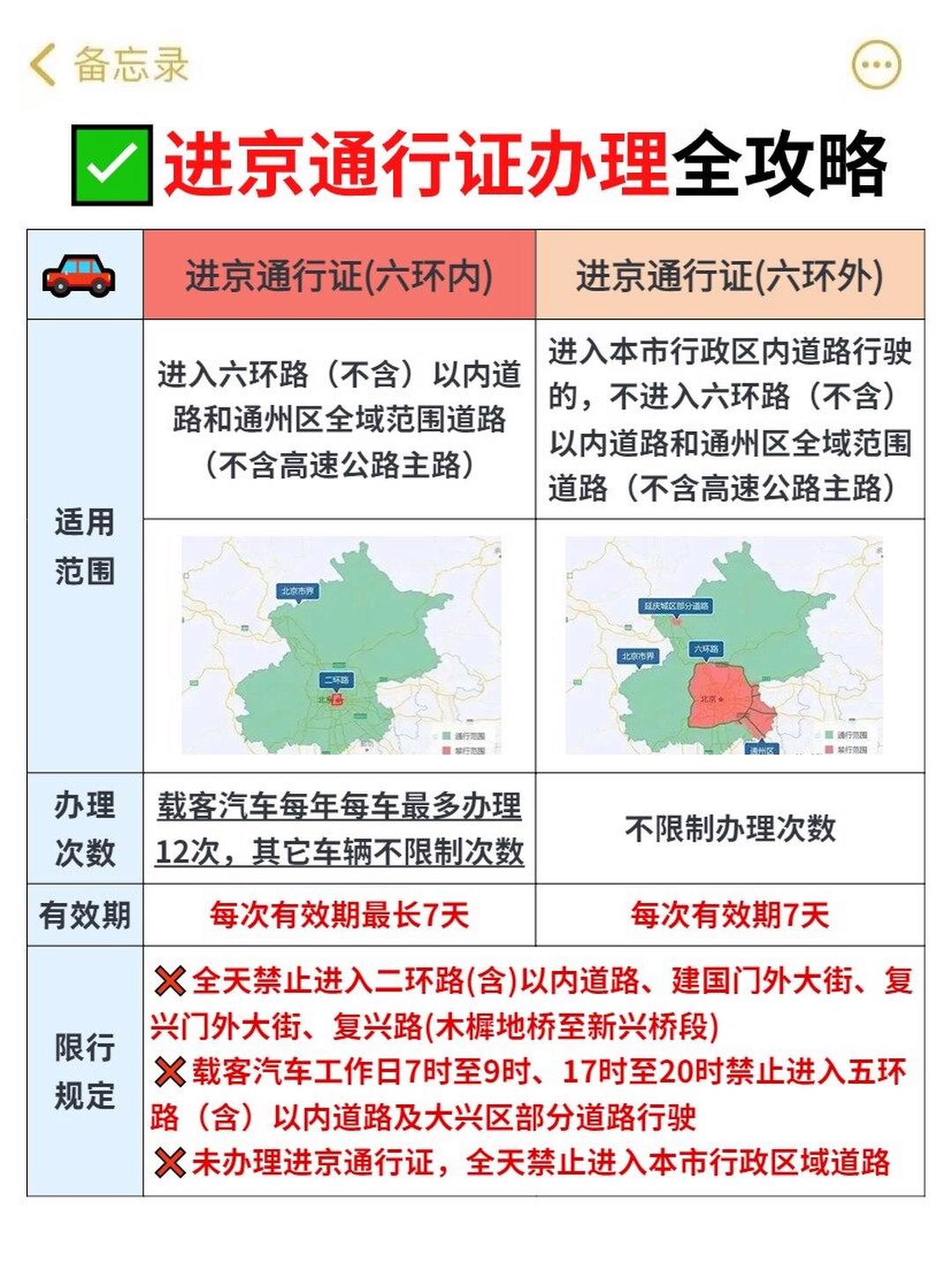 北京限行规则,北京限行规则是什么-第1张图片