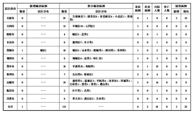 杭州新冠,杭州新冠疫情开始和结束时间-第1张图片