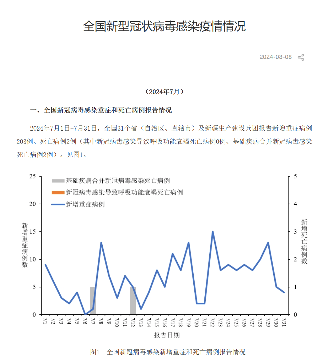 【最新全国疫情消息/最新全国疫情病例情况】-第1张图片