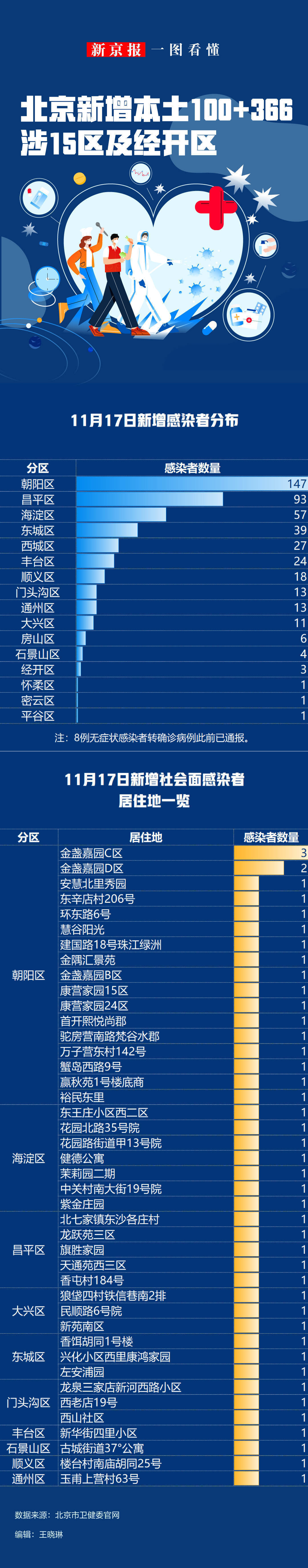 “31省区市新增确诊21例含本土9例” 31省区市新增本土确诊病例4例？-第3张图片