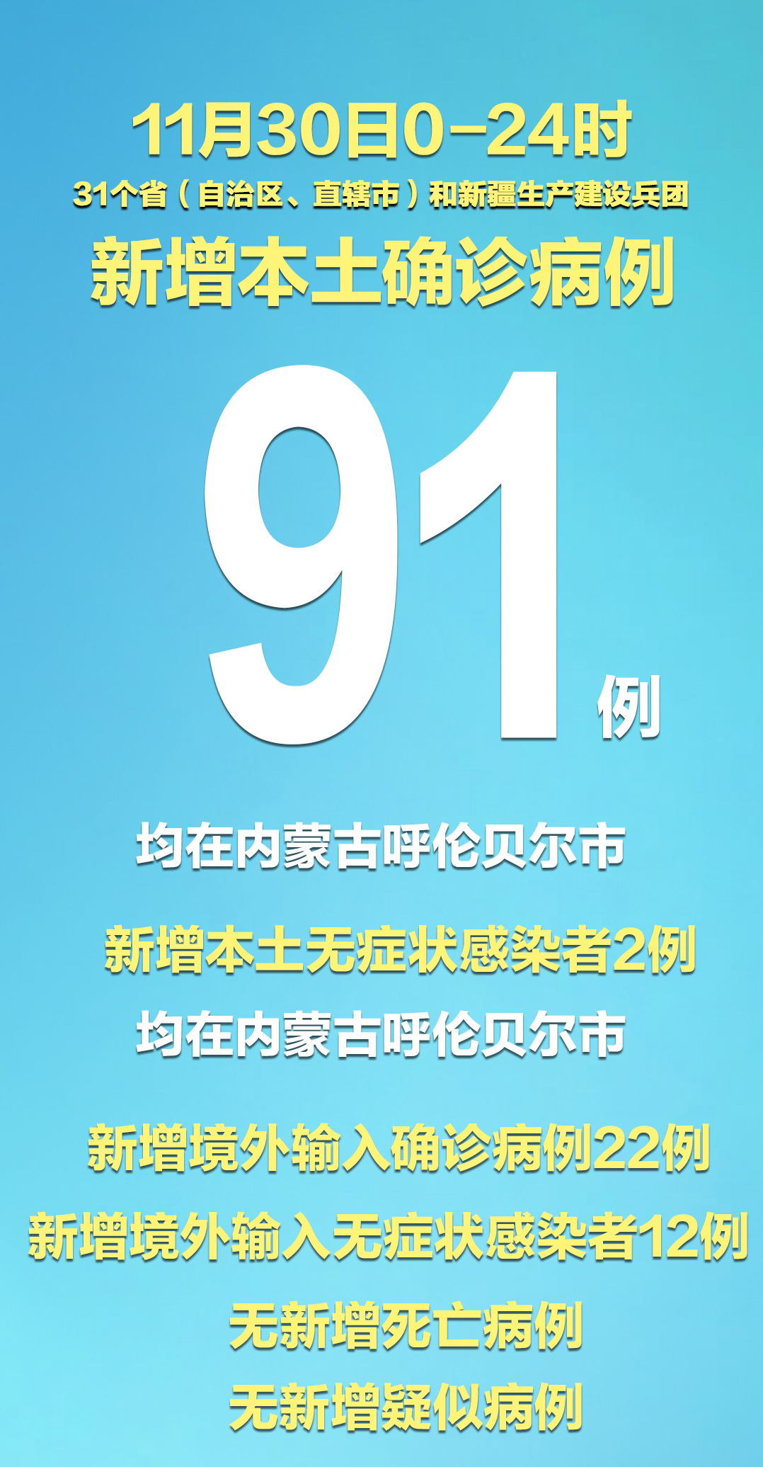 【31省增本土确诊11例/31省份增1例本土确诊】-第2张图片