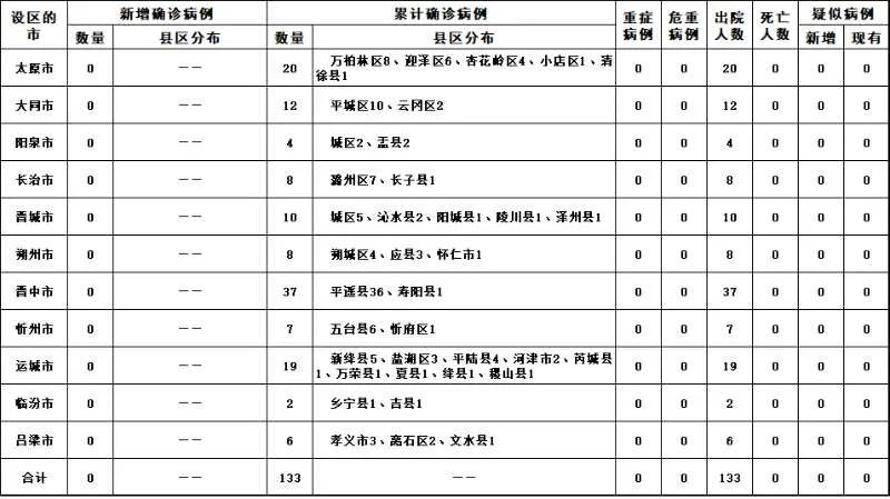 “31省份新增本土确诊20例均在广东” 广东新增本土确诊累计？-第1张图片