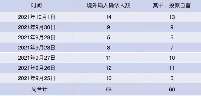 “31省区市增28例” 31省份新增33？-第1张图片