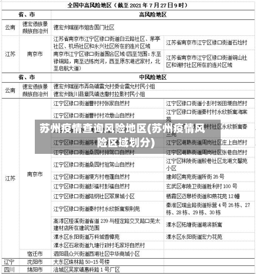 “全国中高风险区域” 全国中高风险地区明细表？-第2张图片