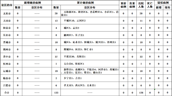 北京新冠状病毒最新消息-北京新冠病毒肺炎最新消息-第2张图片