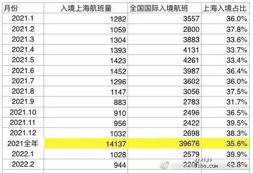 “上海疫情最新消息什么时候结束” 上海疫情开始和结束时间？-第3张图片