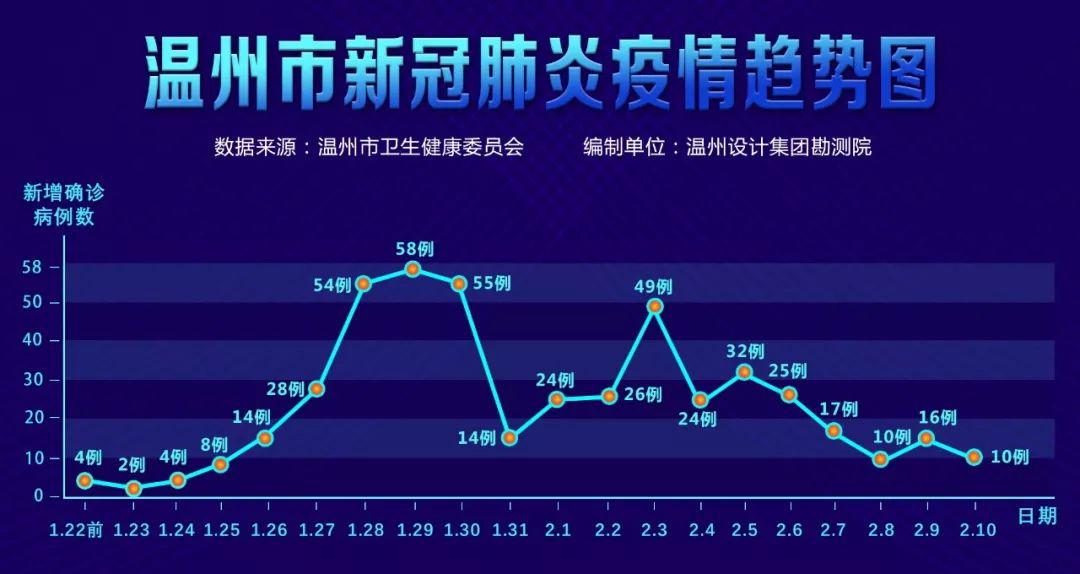 “太原新增1例确诊	” 太原新增1例新型冠状病毒肺炎确诊病例活动轨迹？-第1张图片